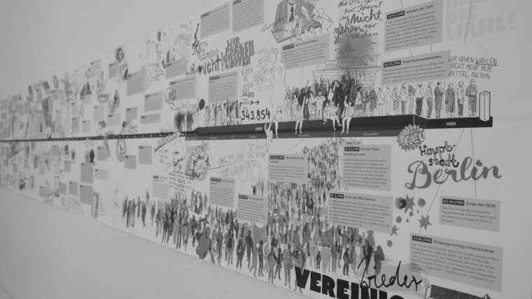 Zeitstrahl Geschichte der DDR